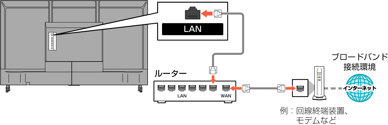 Connect unit to network with broadband03_F460